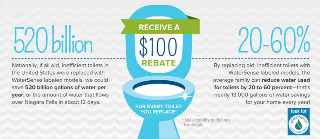 Toilet Rebate Program Graphic